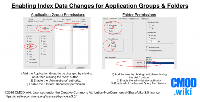 Enabling Index Data Changes for Application Groups & Folders